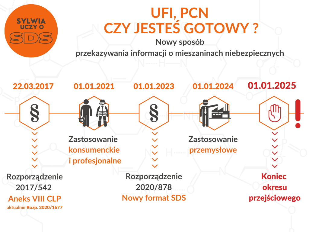 UFI i zgłoszenia PCN Sylwia uczy Trans-ADR Sylwia Maliszewska